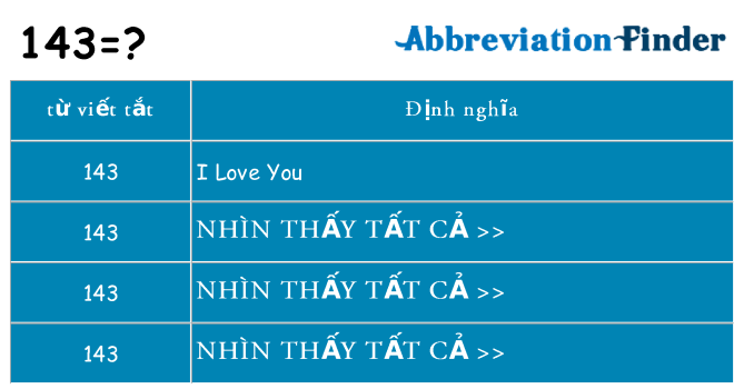 143 hiện những gì đứng cho