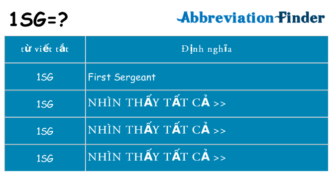 1sg hiện những gì đứng cho