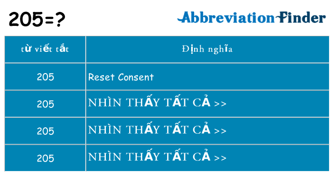 205 hiện những gì đứng cho