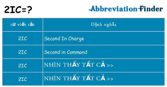 2ic hiện những gì đứng cho