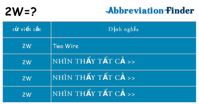 2w hiện những gì đứng cho