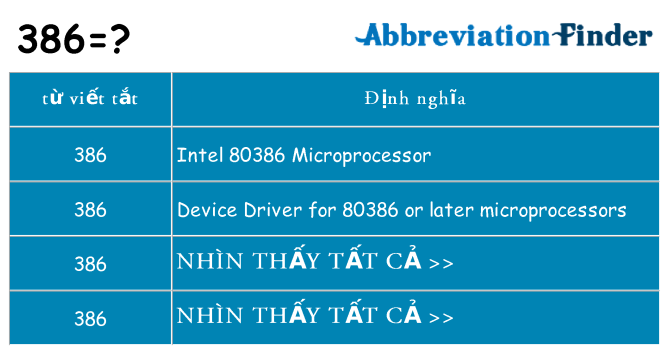 386 hiện những gì đứng cho