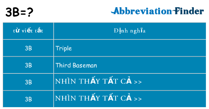 3b hiện những gì đứng cho