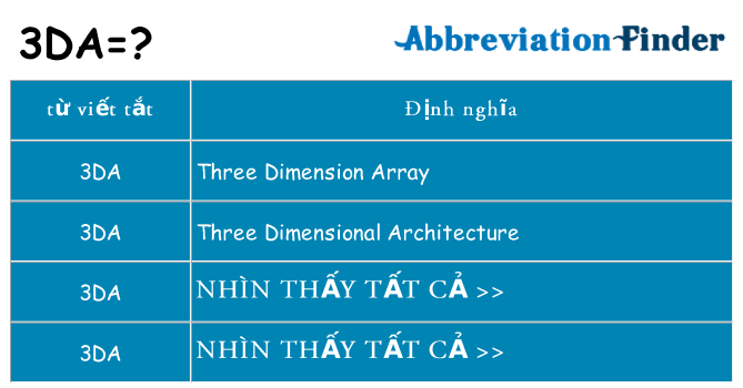 3da hiện những gì đứng cho