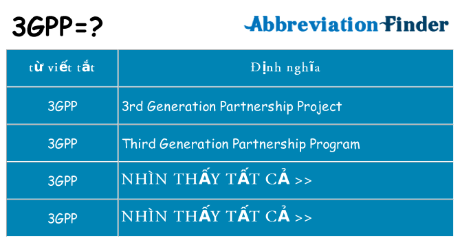 3gpp hiện những gì đứng cho
