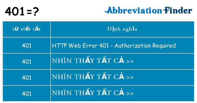 401 hiện những gì đứng cho