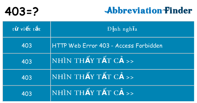 403 hiện những gì đứng cho