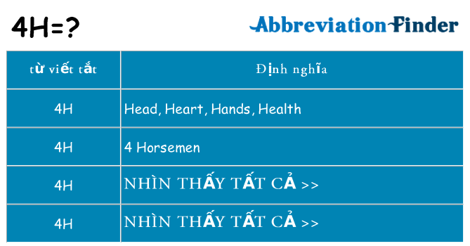 4h hiện những gì đứng cho