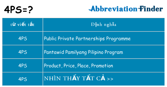 4ps hiện những gì đứng cho