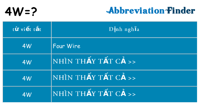 4w hiện những gì đứng cho
