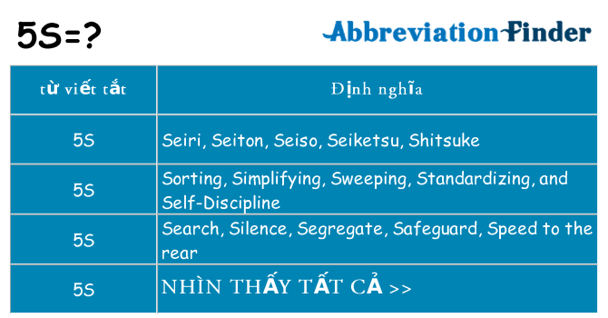 5s hiện những gì đứng cho