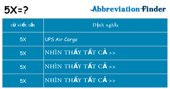 5x hiện những gì đứng cho