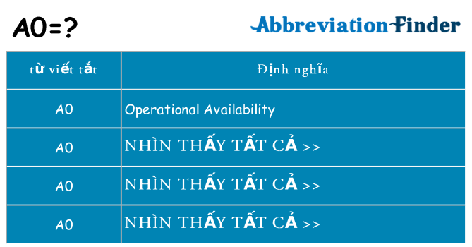 a0 hiện những gì đứng cho