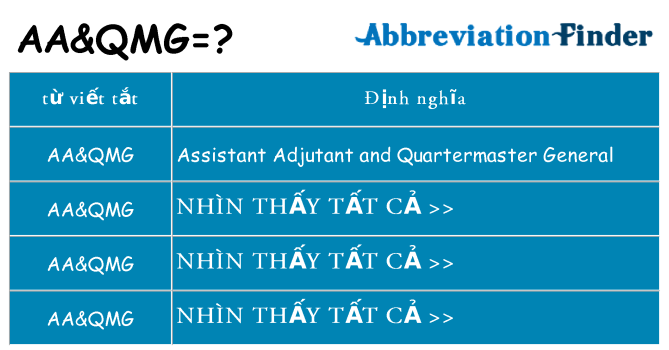 aaqmg hiện những gì đứng cho