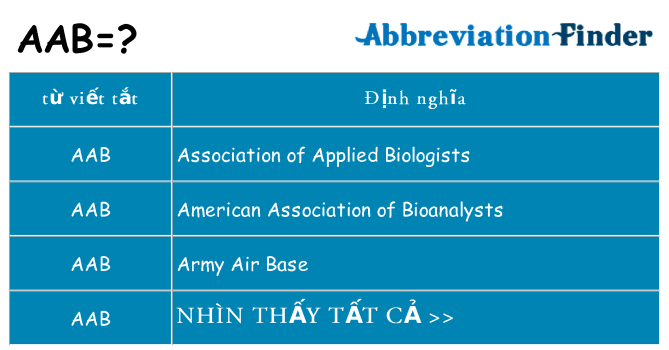 aab hiện những gì đứng cho