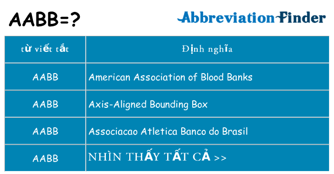 aabb hiện những gì đứng cho
