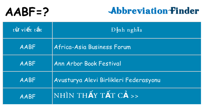 aabf hiện những gì đứng cho