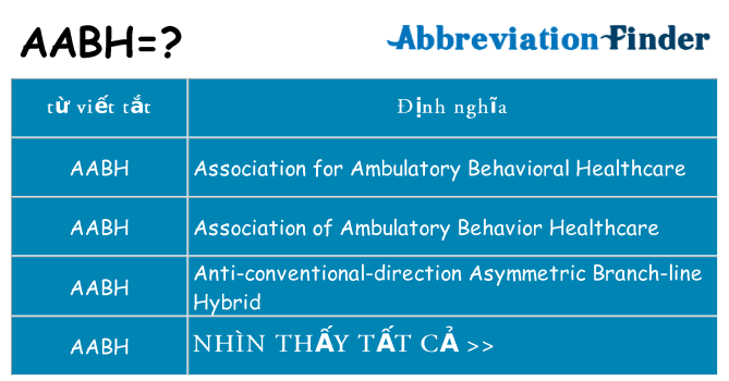 aabh hiện những gì đứng cho