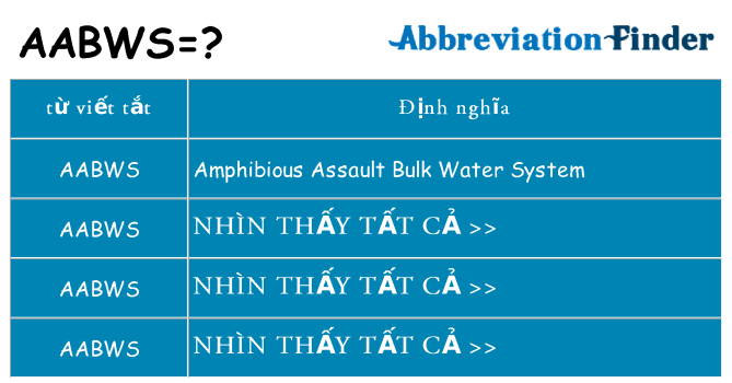 aabws hiện những gì đứng cho