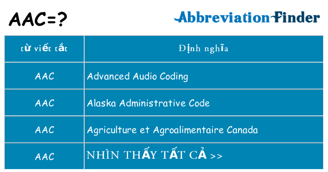 aac hiện những gì đứng cho