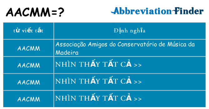 aacmm hiện những gì đứng cho