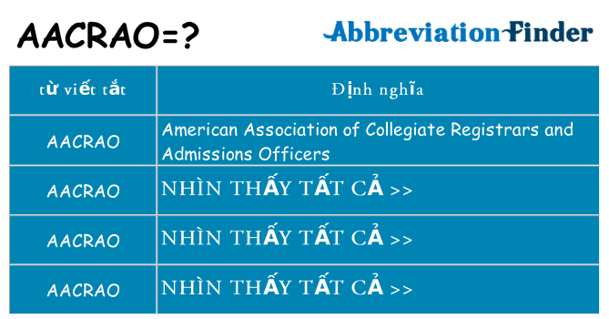 aacrao hiện những gì đứng cho