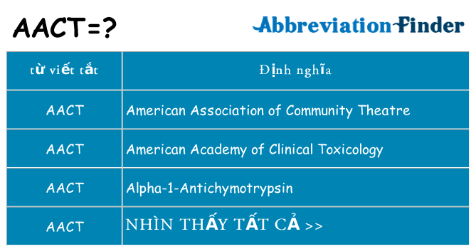 aact hiện những gì đứng cho