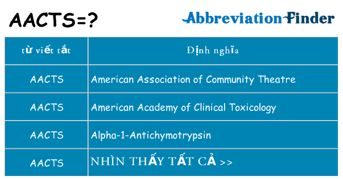 aacts hiện những gì đứng cho