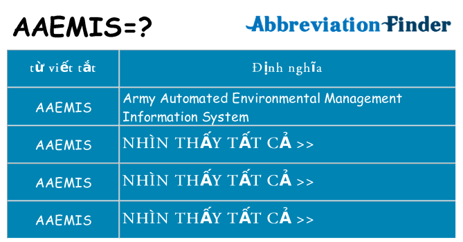 aaemis hiện những gì đứng cho