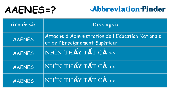 aaenes hiện những gì đứng cho