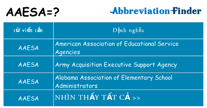 aaesa hiện những gì đứng cho