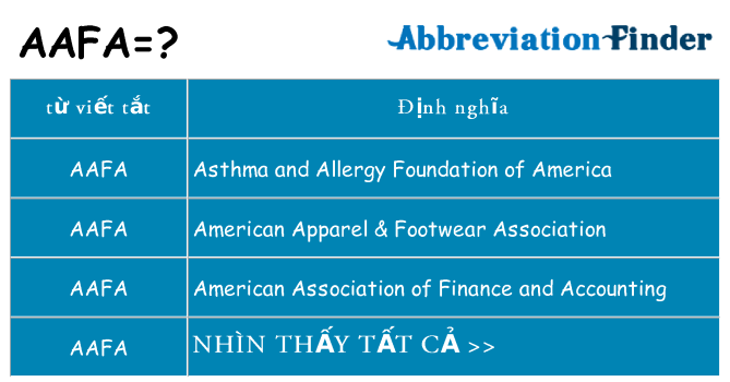 aafa hiện những gì đứng cho