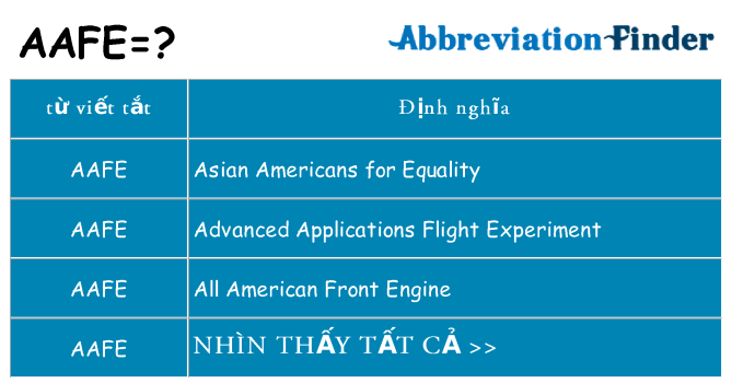 aafe hiện những gì đứng cho
