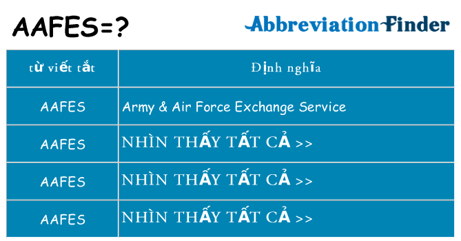 aafes hiện những gì đứng cho
