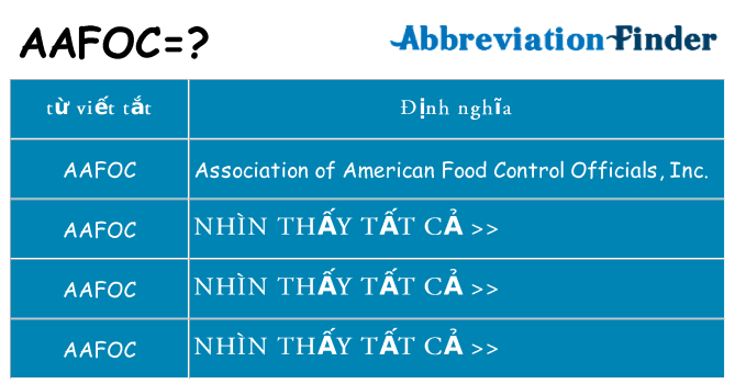 aafoc hiện những gì đứng cho