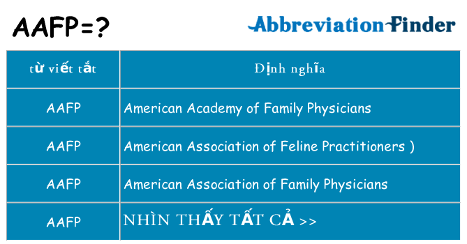 aafp hiện những gì đứng cho