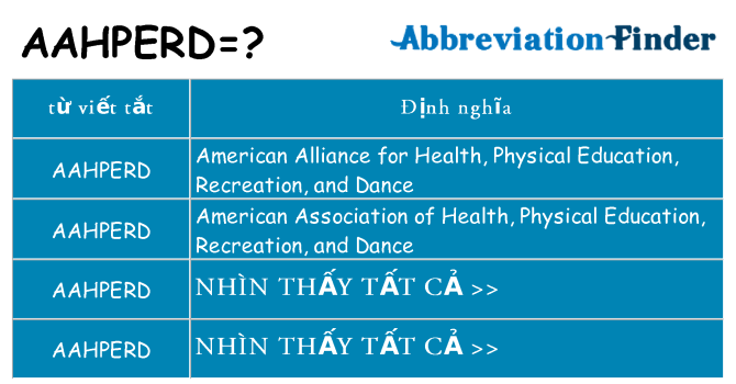 aahperd hiện những gì đứng cho