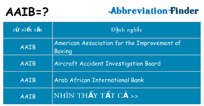 aaib hiện những gì đứng cho