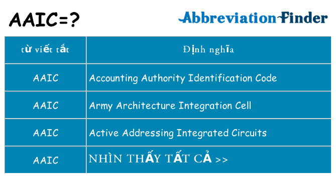 aaic hiện những gì đứng cho
