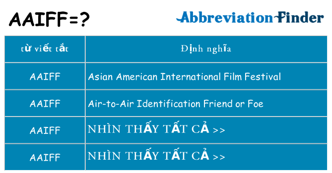 aaiff hiện những gì đứng cho