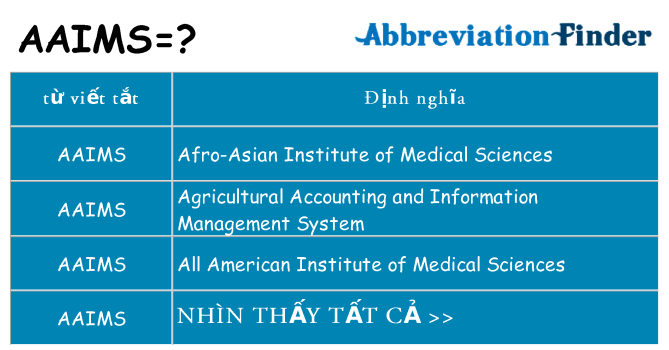 aaims hiện những gì đứng cho