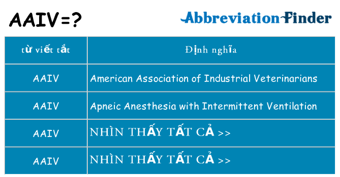 aaiv hiện những gì đứng cho