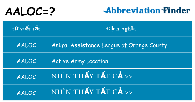aaloc hiện những gì đứng cho