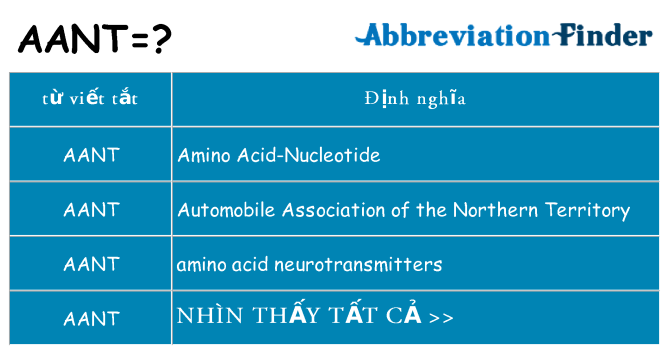 aant hiện những gì đứng cho