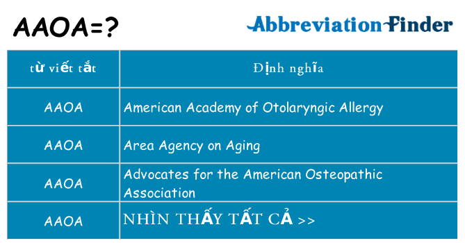 aaoa hiện những gì đứng cho