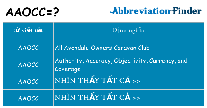 aaocc hiện những gì đứng cho