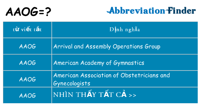 aaog hiện những gì đứng cho