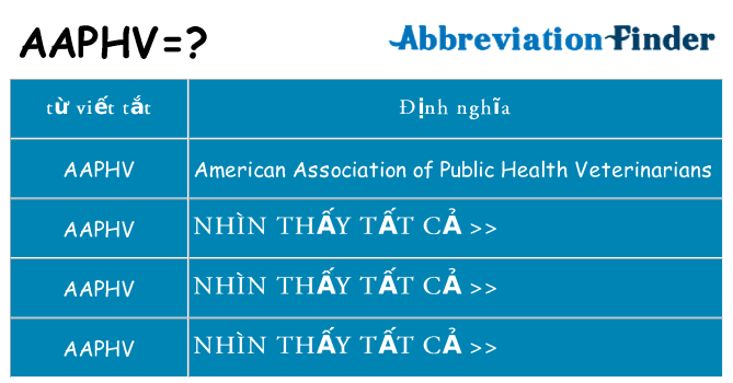 aaphv hiện những gì đứng cho