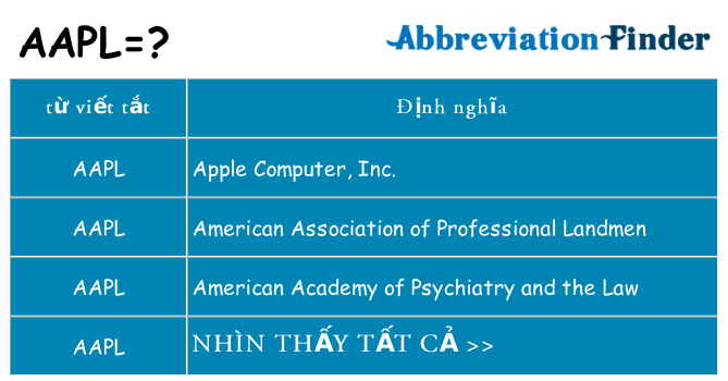 aapl hiện những gì đứng cho