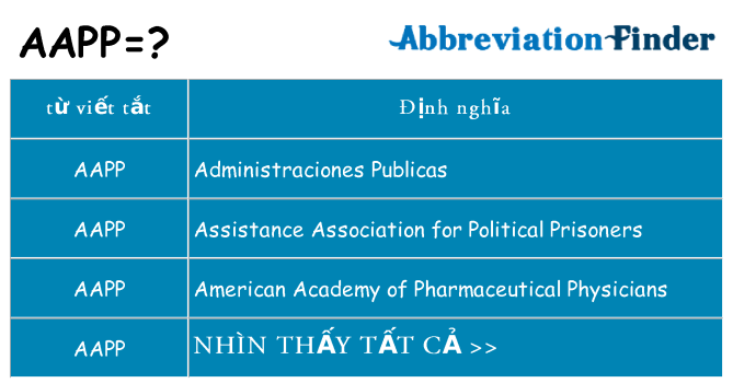 aapp hiện những gì đứng cho